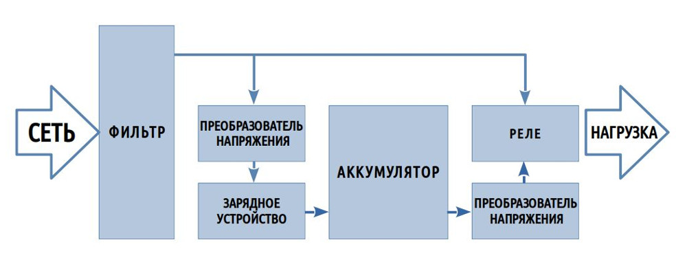 Назначение источника