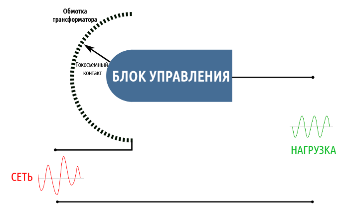 электромеханический стабилизатор напряжения