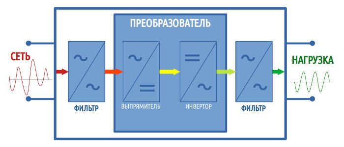 инверторный стабилизатор напряжения