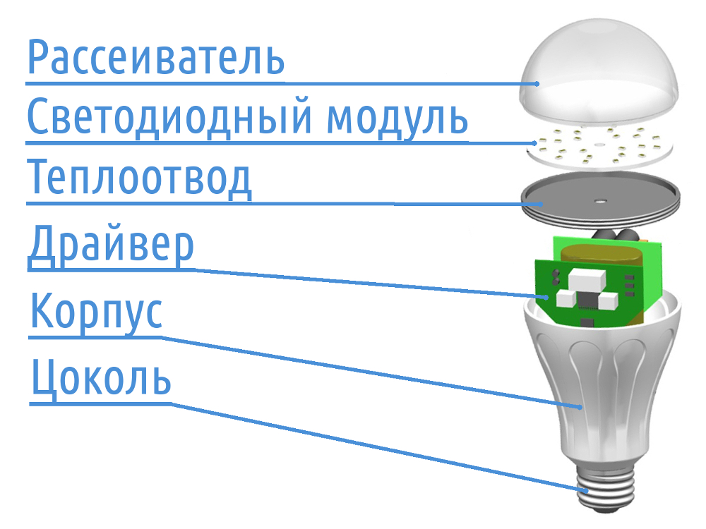 светодиодная лампа